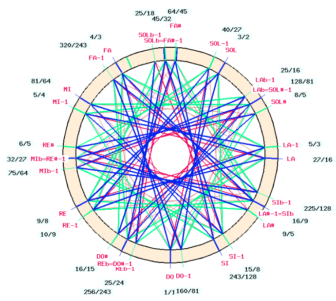 A multicultural model of consonance