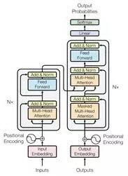 AI recognition of polymetric notation