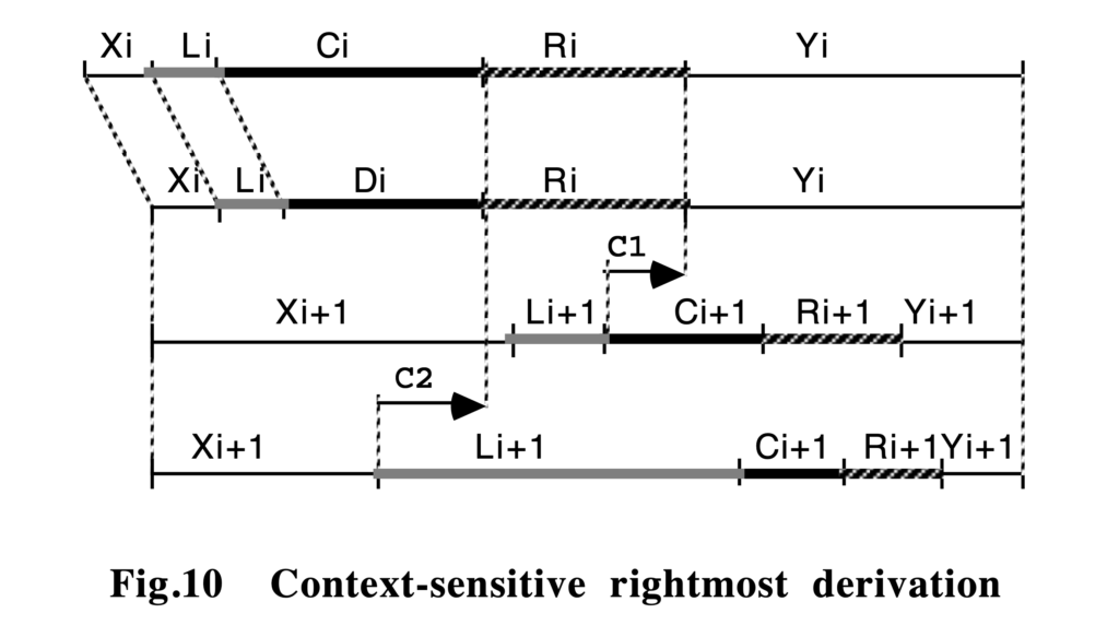 Bol Processor grammars