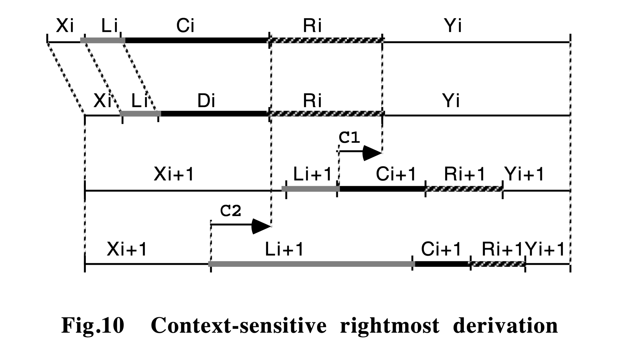 Bol Processor grammars - Bol Processor