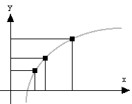 Csound argument mapping