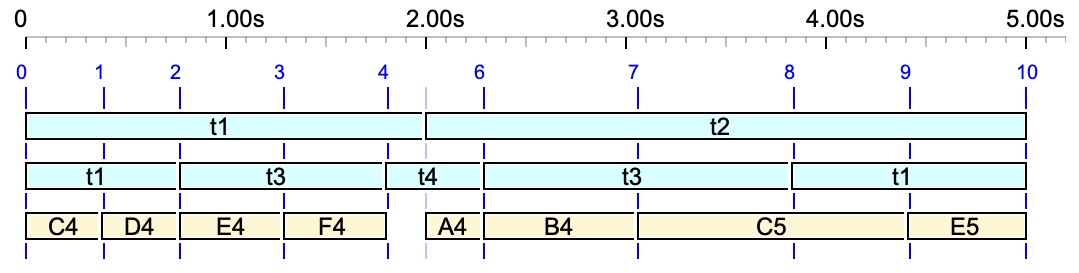 Time patterns (smooth time) - Bol Processor