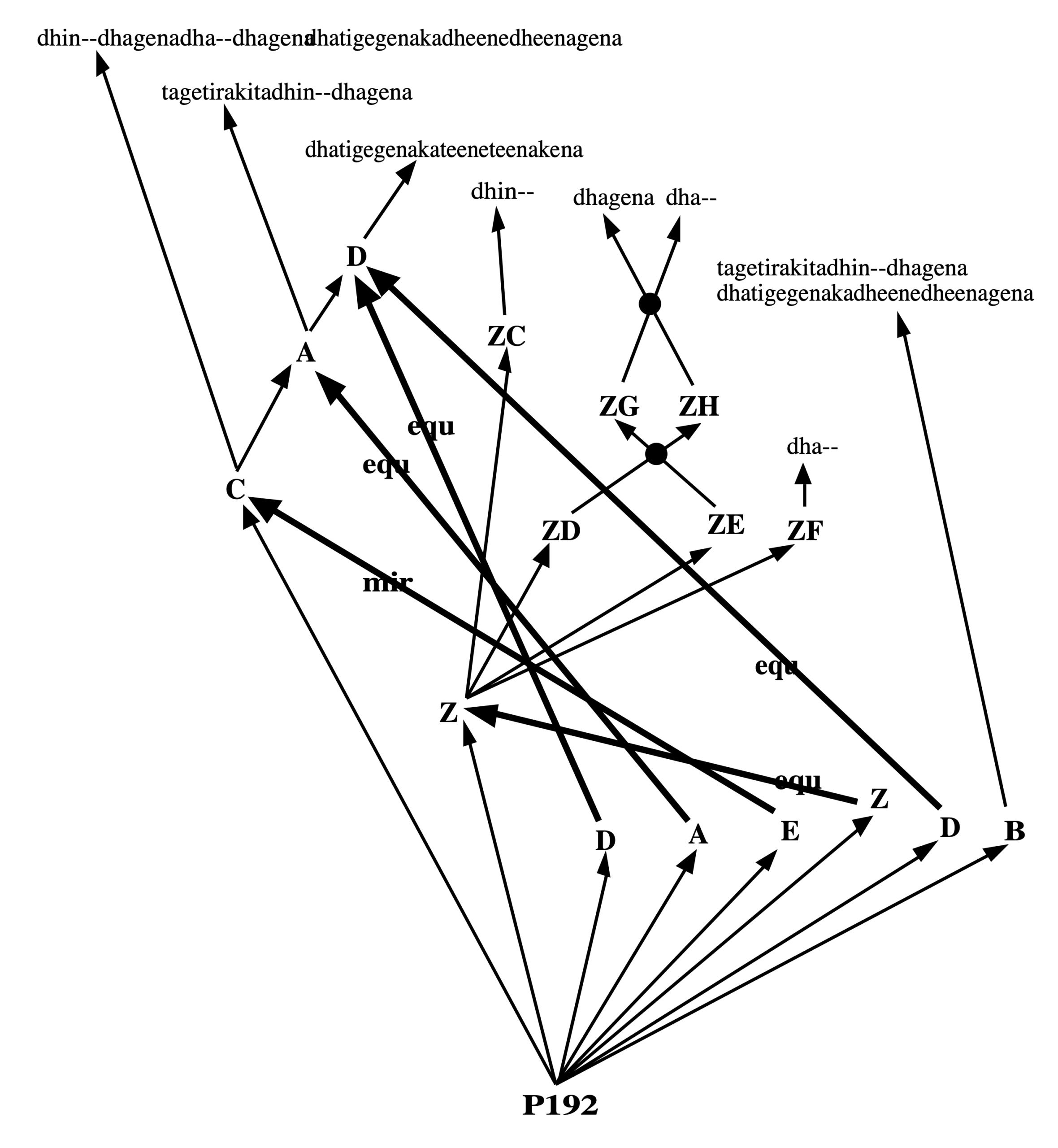 Pattern grammars - Bol Processor