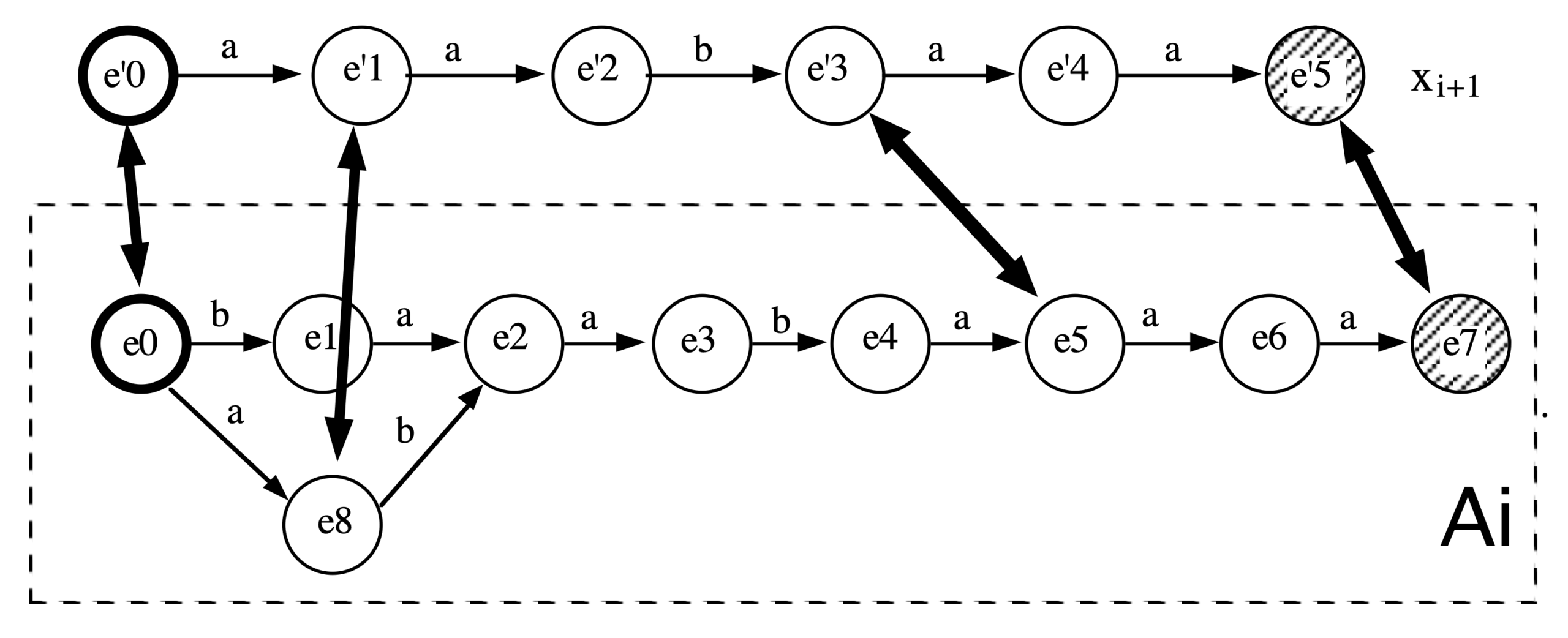 Inférence de langages réguliers - Bol Processor