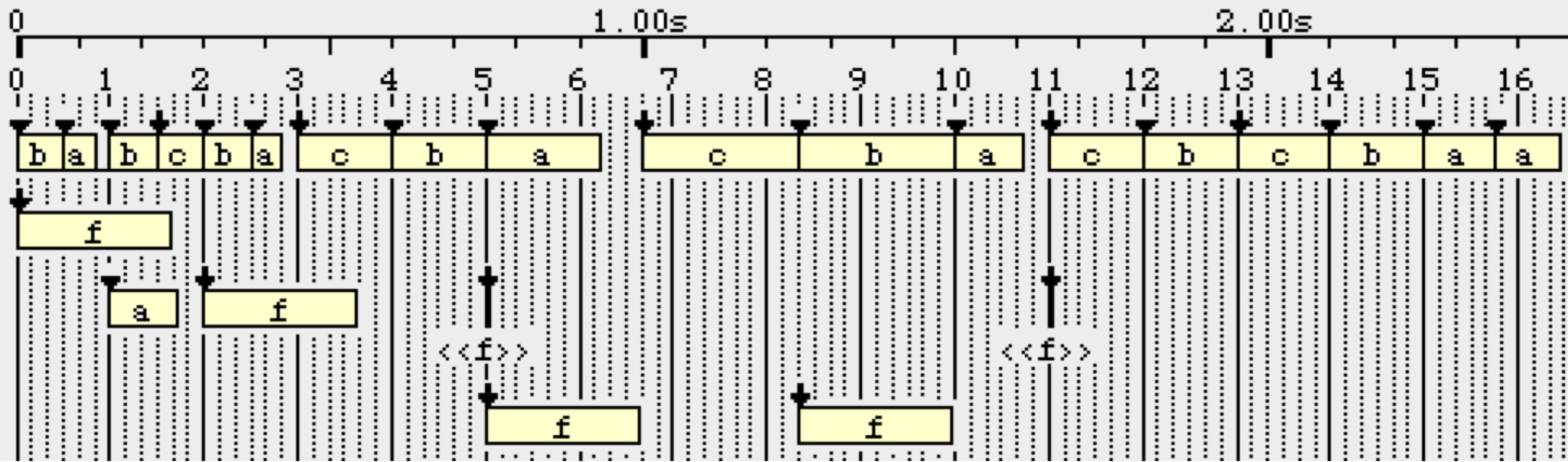 Interactive improvisation with sound-objects - Bol Processor