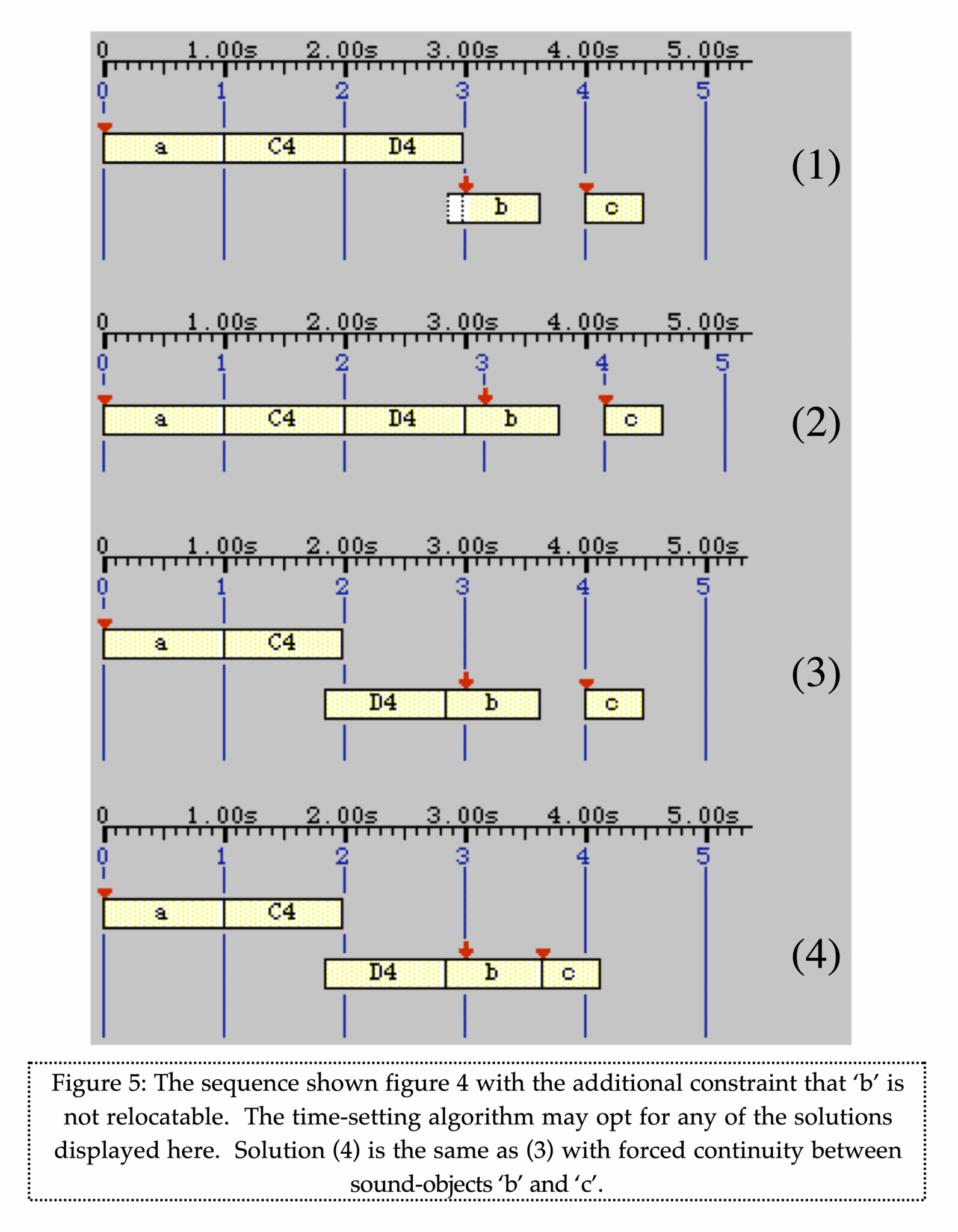 Migrating Musical Concepts - an overview of the Bol Processor - Bol ...