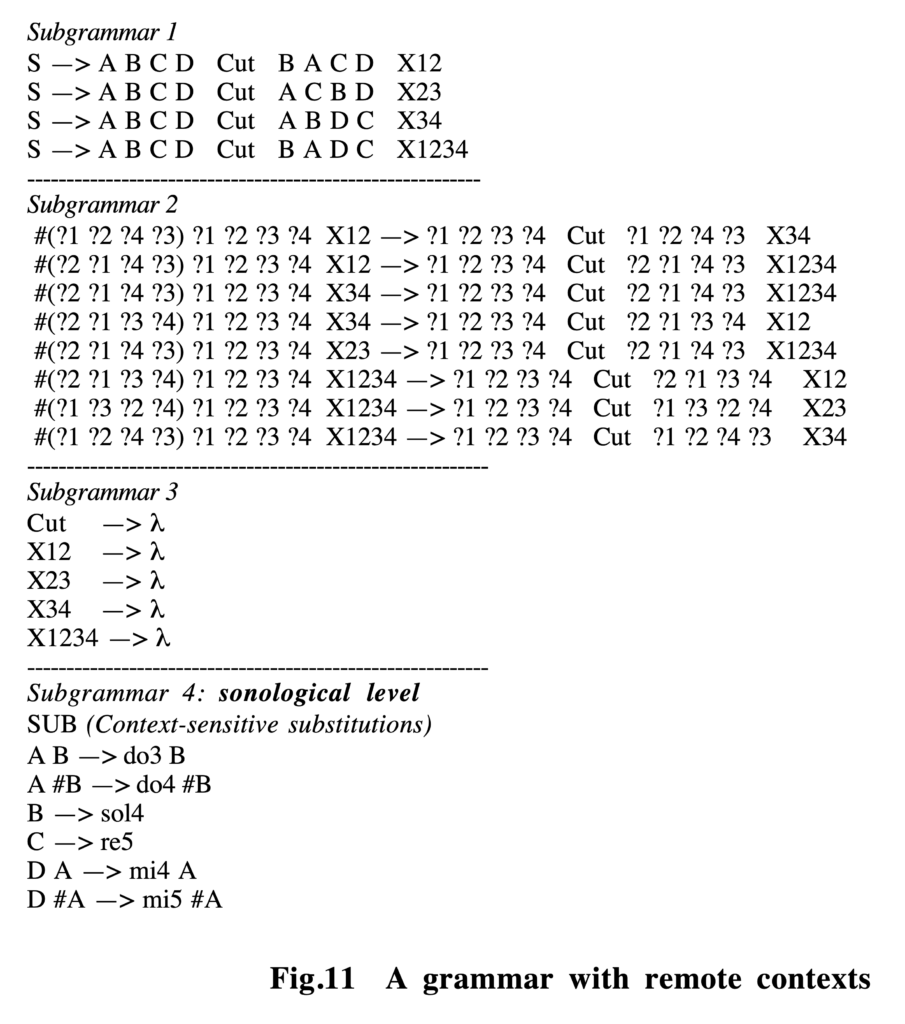 Modelling improvisatory and compositional processes