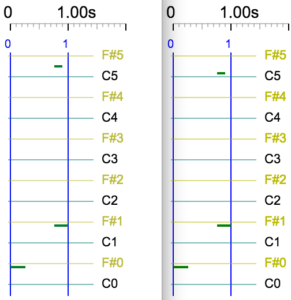 Csound tuning in BP3 - Bol Processor