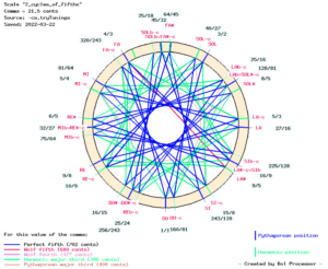 Bach well-tempered tonal analysis - Bol Processor