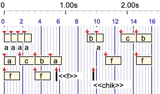 Bol Processor representation of time-objects belonging to a polymetric structure, with symbolic and physical time frameworks.