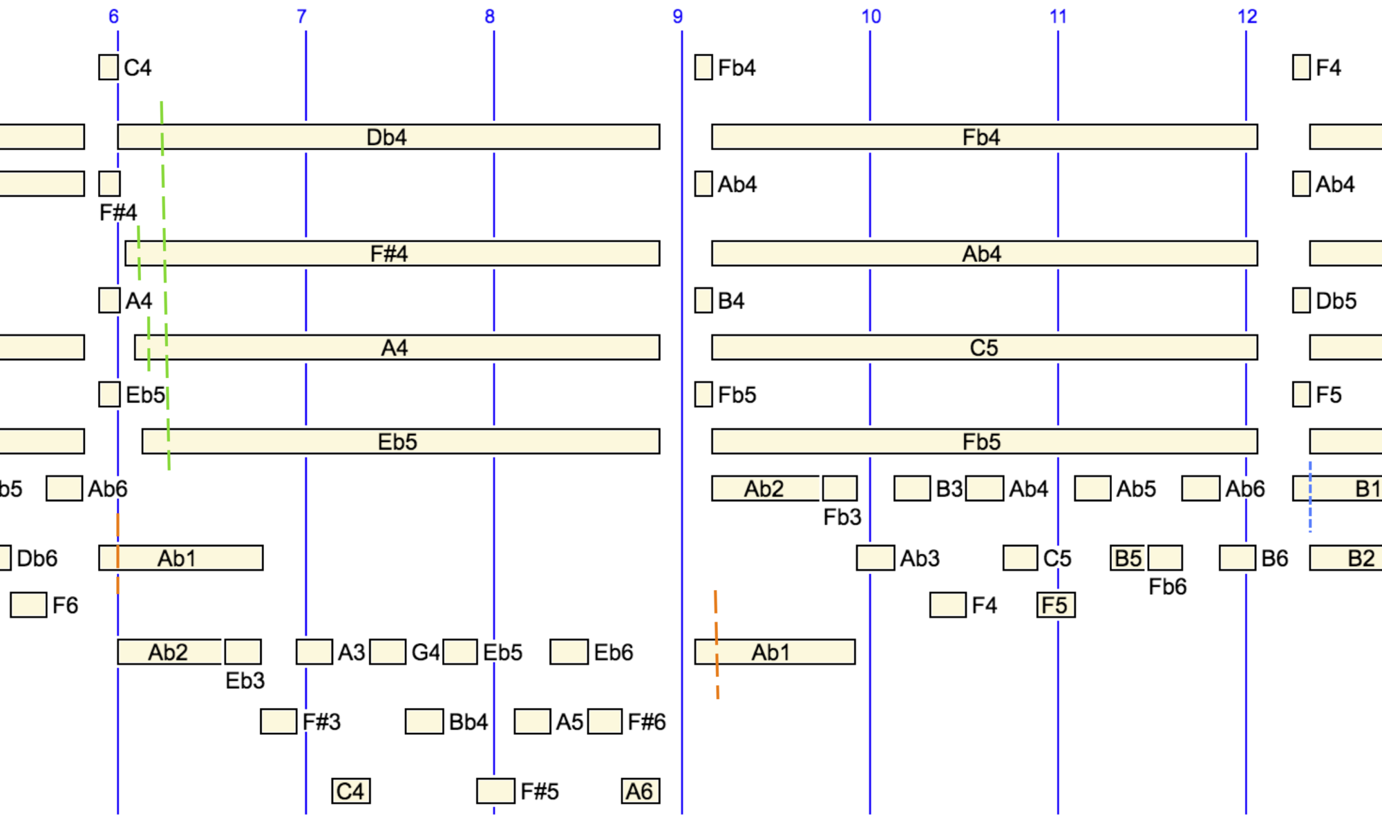 Tied notes - Bol Processor