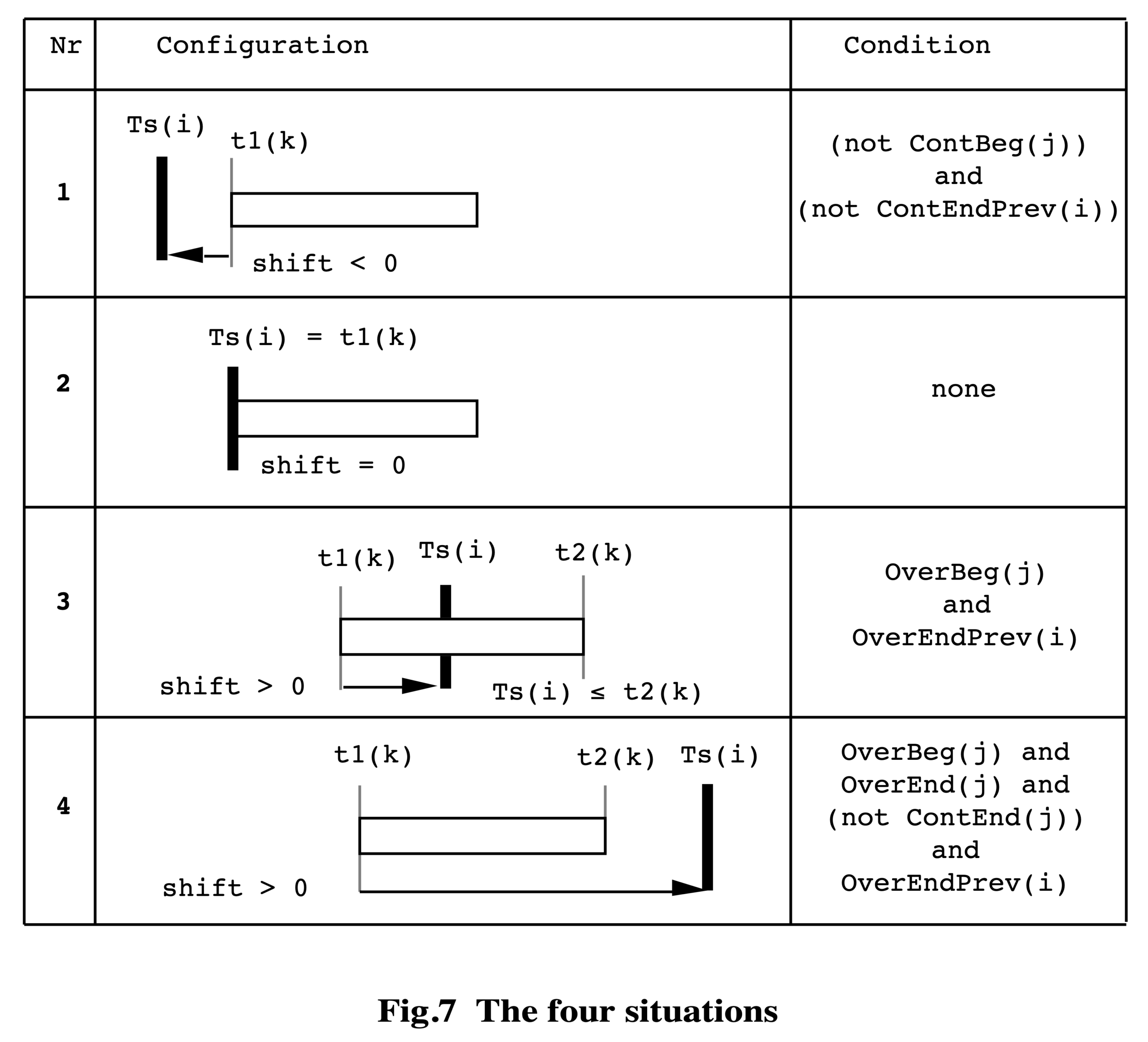 Time-setting of sound-objects - Bol Processor