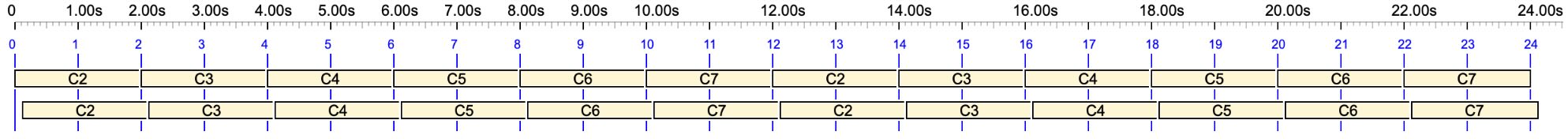 MIDI microtonality - Bol Processor